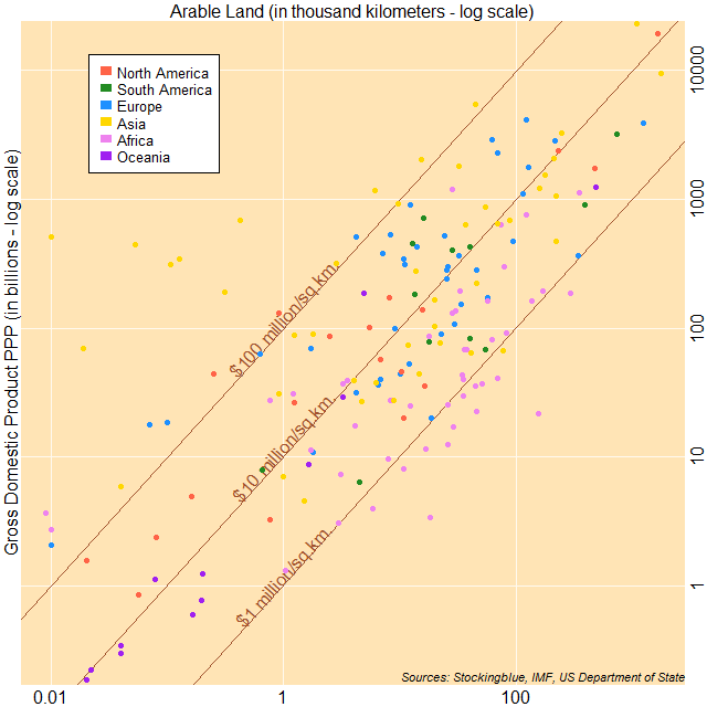 Scatter plot of area and GDP