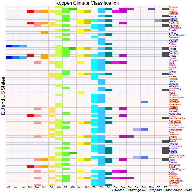 Climate Comparison Chart